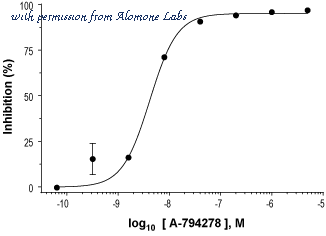 Alomone Labs APC-023 image 3