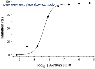 Alomone Labs APC-023 ͼ 3