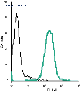 Alomone Labs AVR-001 image 3