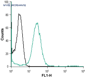 Alomone Labs AAR-032 image 3