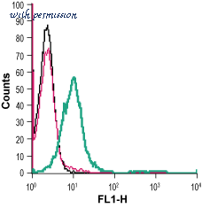 Alomone Labs ACC-012 image 3