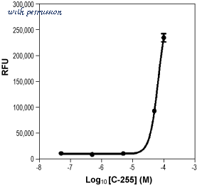 Alomone Labs ACC-116 image 3