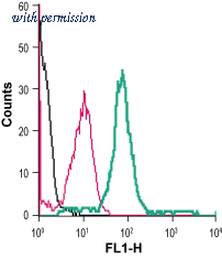 Alomone Labs ACR-001-F image 1