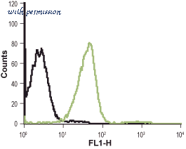Alomone Labs ACR-011 image 3