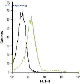 Alomone Labs ACR-012 image 3