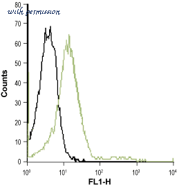 Alomone Labs ACR-012 ͼ 3