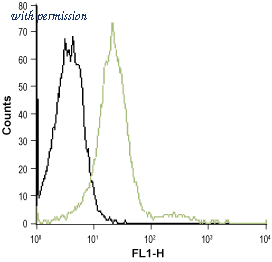 Alomone Labs ACR-012-AG image 1