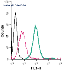 Alomone Labs AER-021 image 2