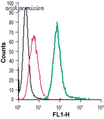 Alomone Labs AER-051-F image 1