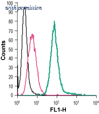 Alomone Labs AER-051-F ͼ 1