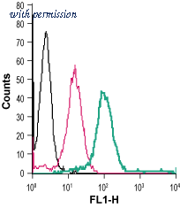 Alomone Labs AGR-021-F image 1