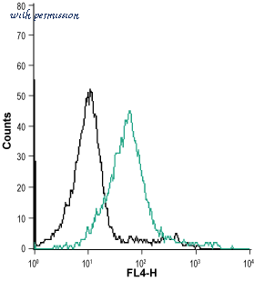 Alomone Labs ALM-025 image 2