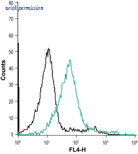 Alomone Labs ALM-025-B image 2
