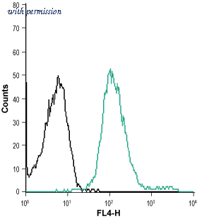 Alomone Labs ALM-025-FR image 1
