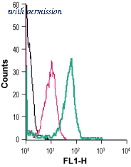 Alomone Labs ANR-062-F image 1