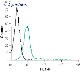 Alomone Labs AOR-011-AG image 1