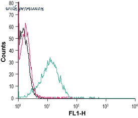 Alomone Labs APC-109-F image 2