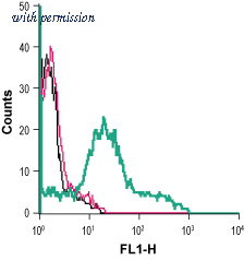 Alomone Labs APR-022-F image 1