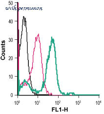 Alomone Labs AQP-006 image 3