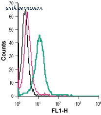 Alomone Labs ATR-002 image 3