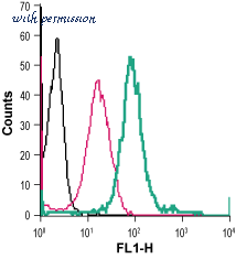 Alomone Labs ATR-005 image 3