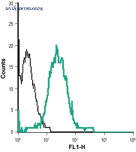 Alomone Labs AVR-012 image 3