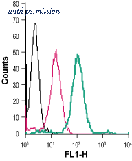 Alomone Labs AZT-008-F image 1