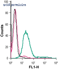 Alomone Labs ACL-016-F image 1