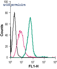 Alomone Labs ALR-003-F image 1
