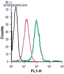 Alomone Labs ASR-090-F image 1
