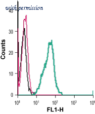 Alomone Labs AGR-052-F image 1