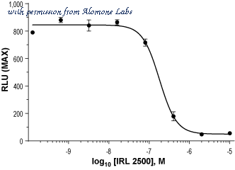 Alomone Labs A-300 image 1