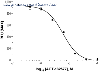 Alomone Labs A-330 image 1