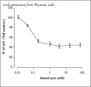 Alomone Labs A-800 image 1