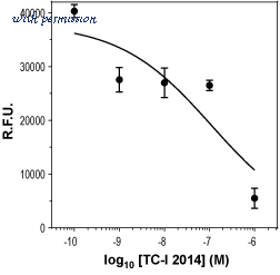 Alomone Labs B-100-F image 1