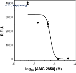 Alomone Labs B-160 image 1