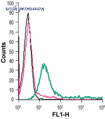 Alomone Labs B-161 image 1