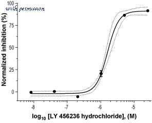 Alomone Labs B-185 image 1