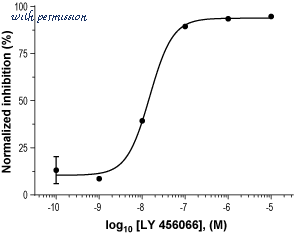 Alomone Labs B-351 image 2
