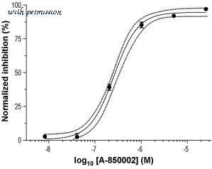Alomone Labs B-457 image 1