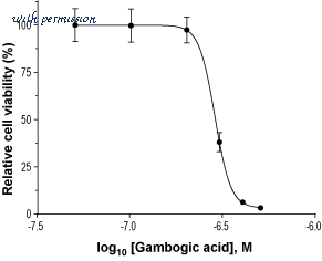 Alomone Labs G-250 image 3