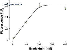 Alomone Labs GPB-200 image 3