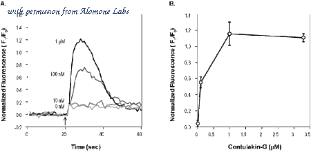 Alomone Labs GPC-100 image 1