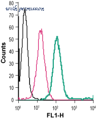 Alomone Labs GPK-100 image 2