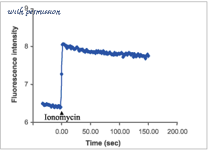 Alomone Labs I-700 image 1