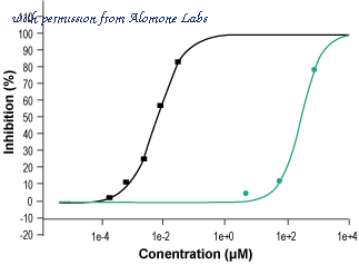 Alomone Labs L-175 image 1