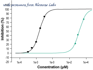 Alomone Labs L-235 image 1