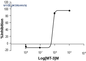 Alomone Labs M-140 image 1