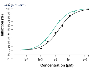 Alomone Labs N-175 image 2