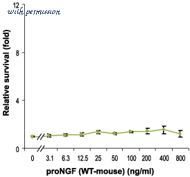 Alomone Labs N-250 image 1
